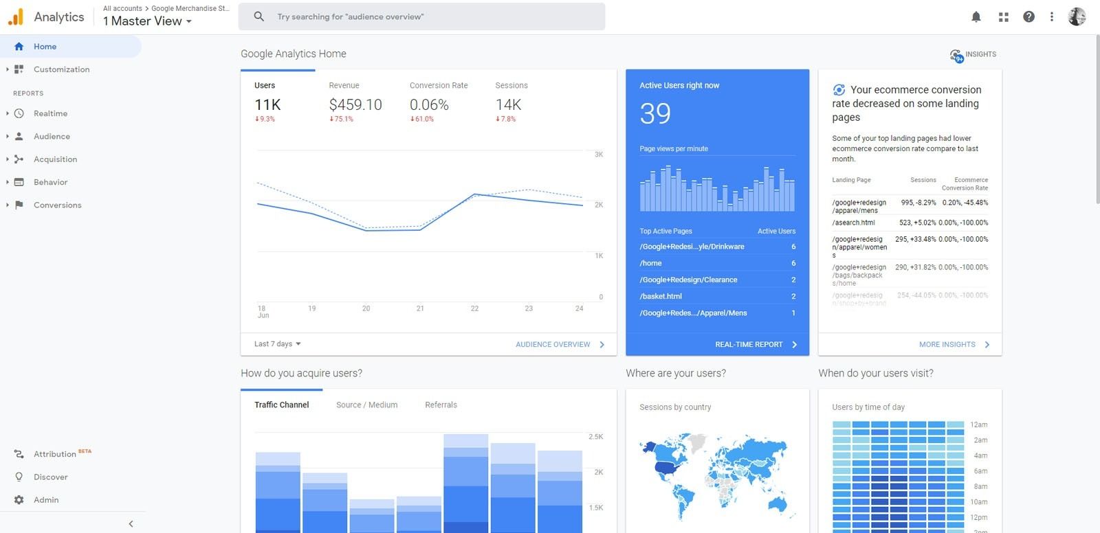Google analytics koulutus