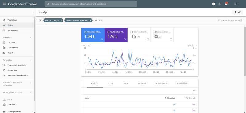 Google Search Console - Google Console
