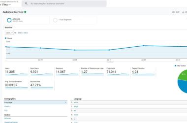 Google Analytics seurantakoodi, Google Analytics koulutus