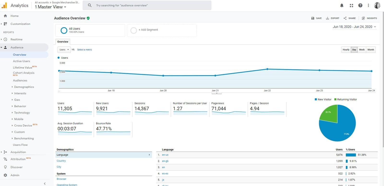 Google Analytics seurantakoodi, Google Analytics koulutus