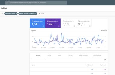 Google Search Console - Google Console