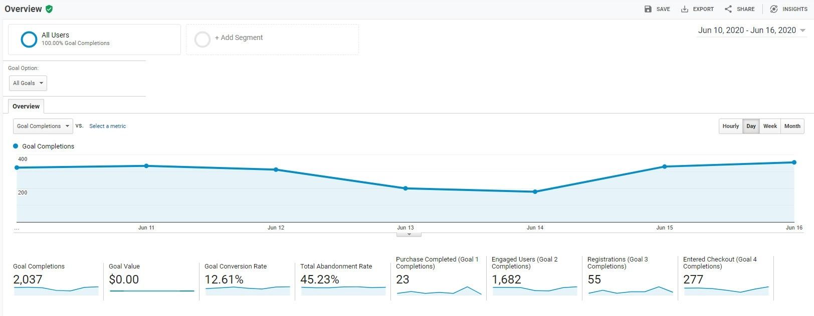 Konversio optimointi