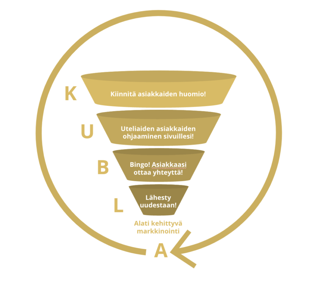 Kublan malli