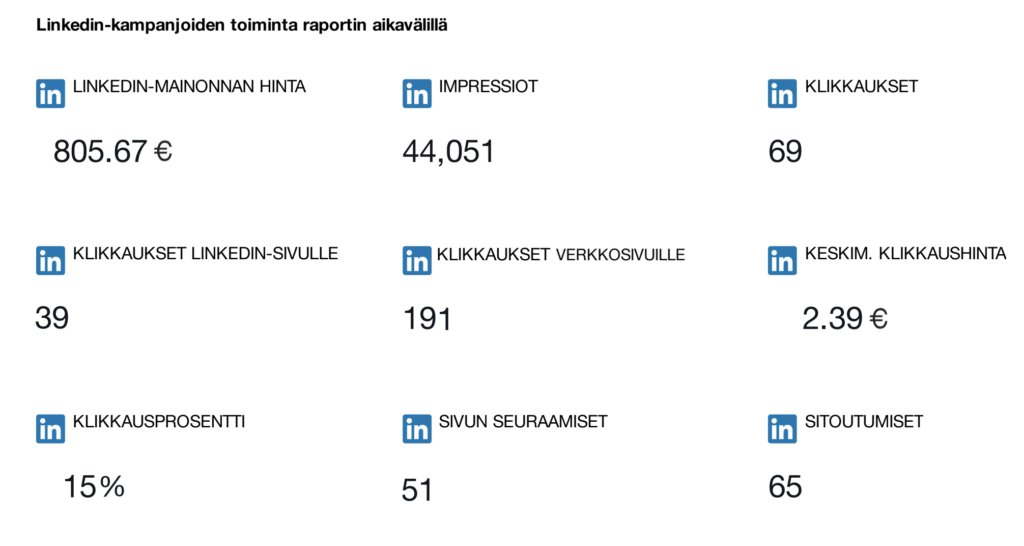 LinkedIn-mainonta