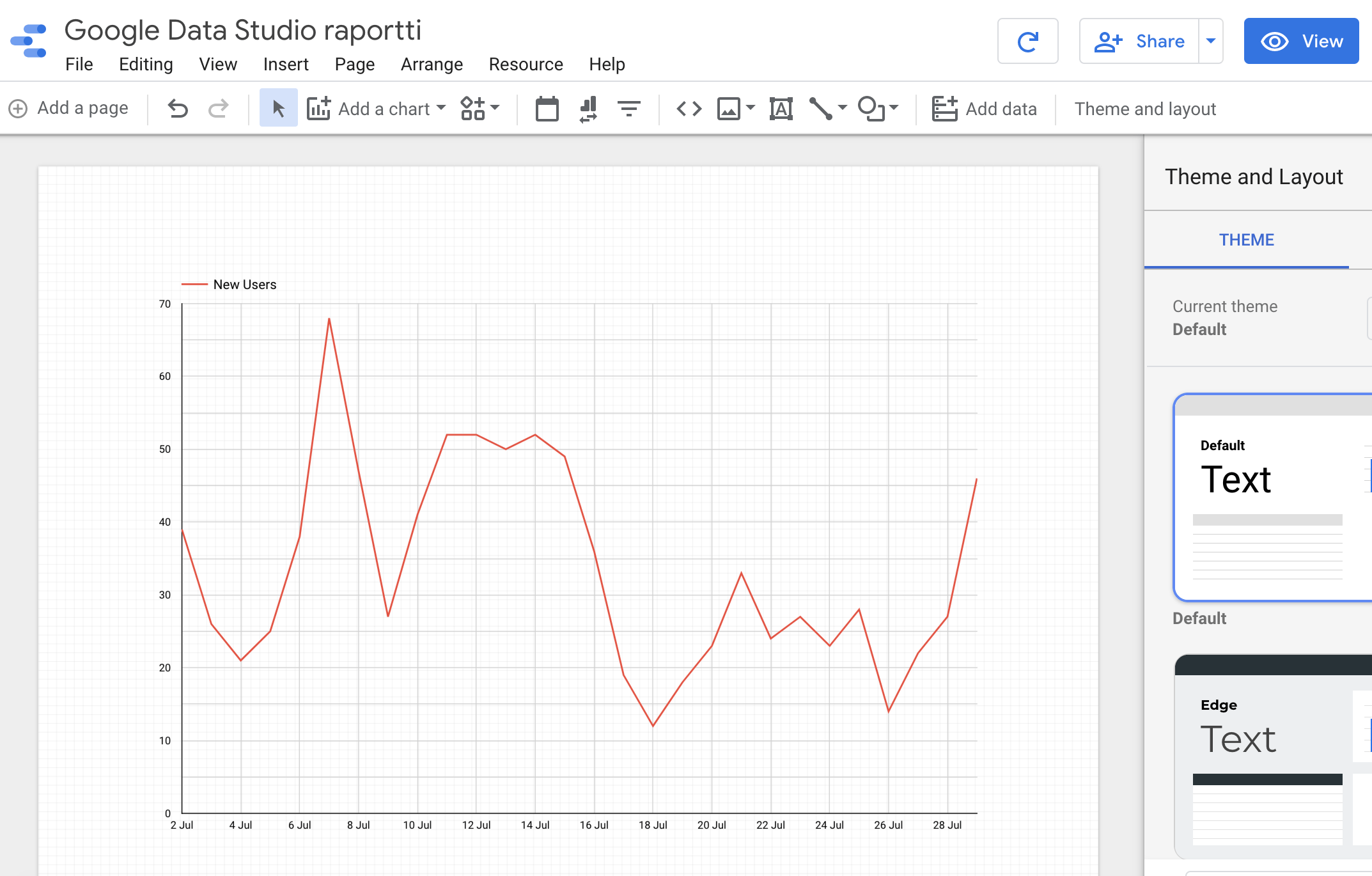 Google Data Studio auttaa datan visualisoinnissa | Kubla